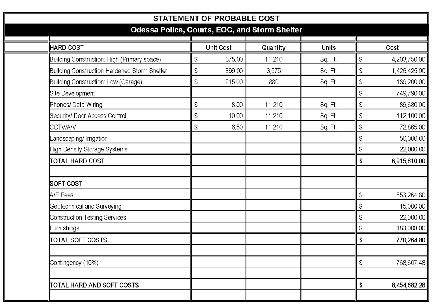 Official site of the City of Odessa, Missouri Odessa Justice